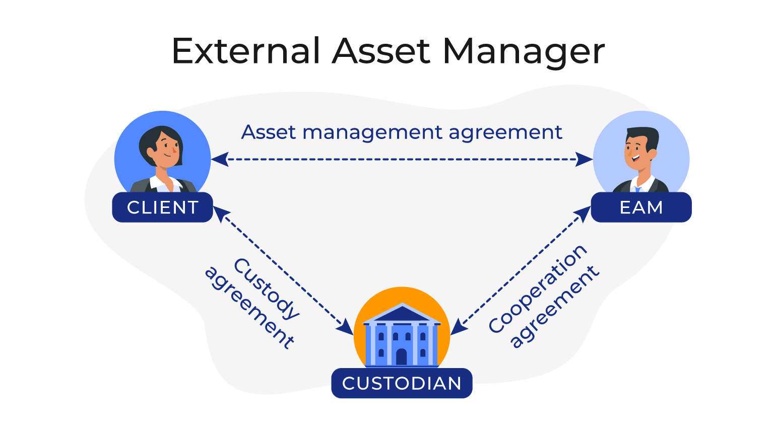 External Asset Manager / Unabhängiger Vermögensverwalter